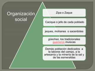 La estructura social de los Muiscas y su organización